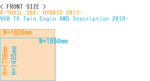 #X-TRAIL 20Xi HYBRID 2013- + V60 T6 Twin Engin AWD Inscription 2018-